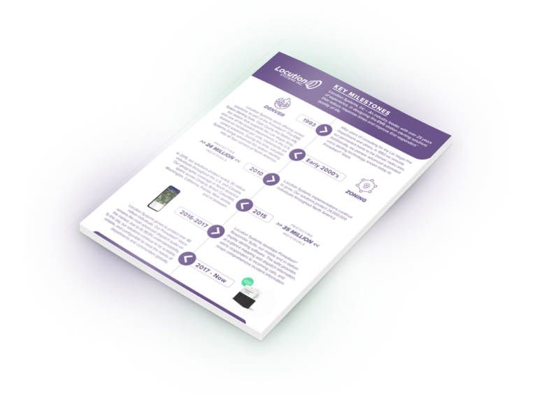 locution-key-milestones-infographic-locution-systems-inc